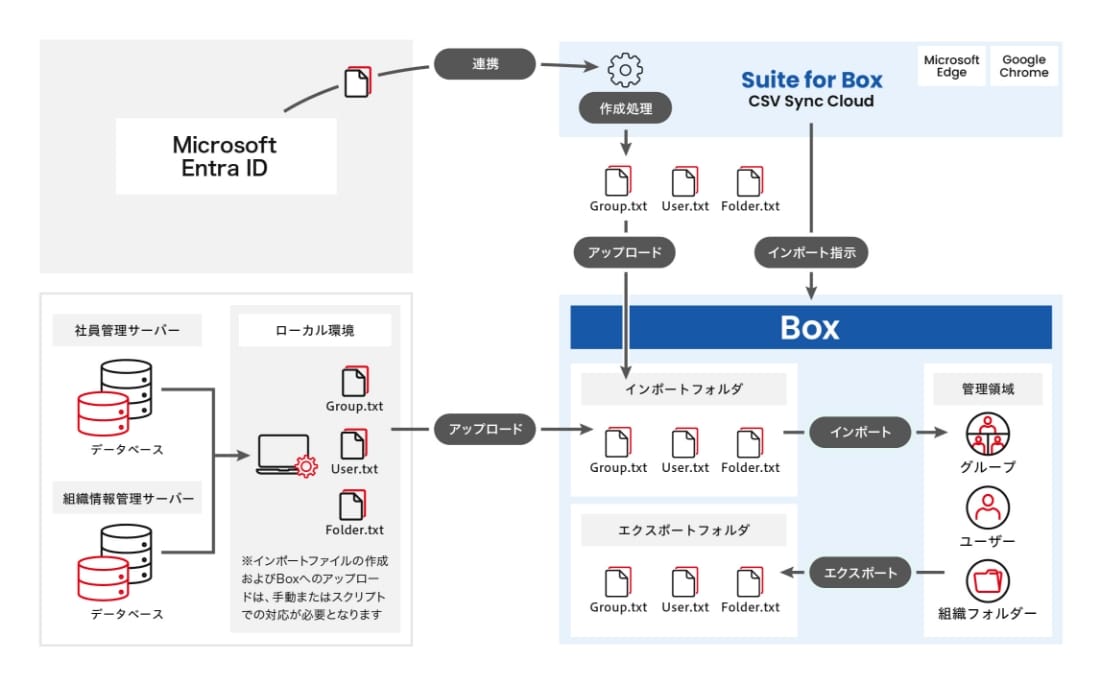 SuiteforBoxのイメージ画像